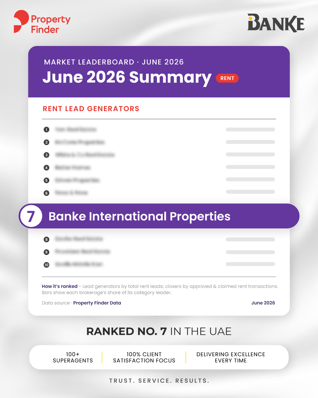 Banke latest update 8
